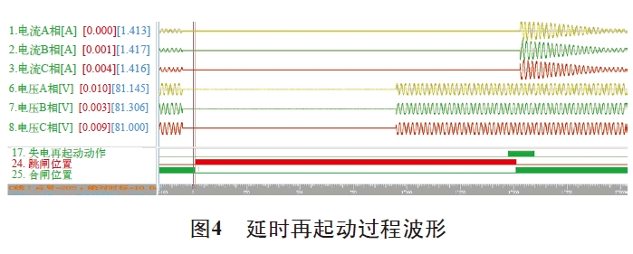 圖4 延時再起動過程波形 圖4 延時再起動過程波形